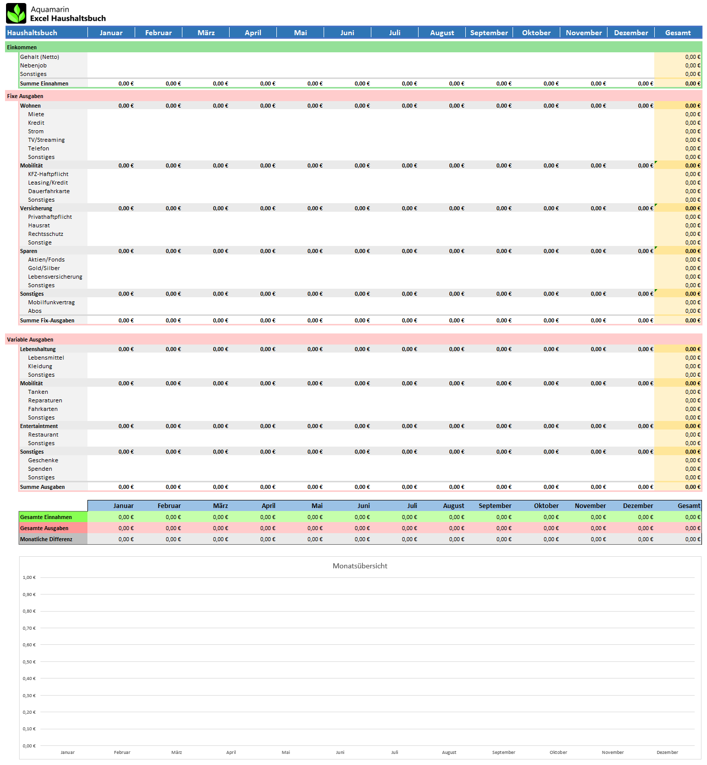 Exel haushaltsbuch Haushaltsbuch Excel