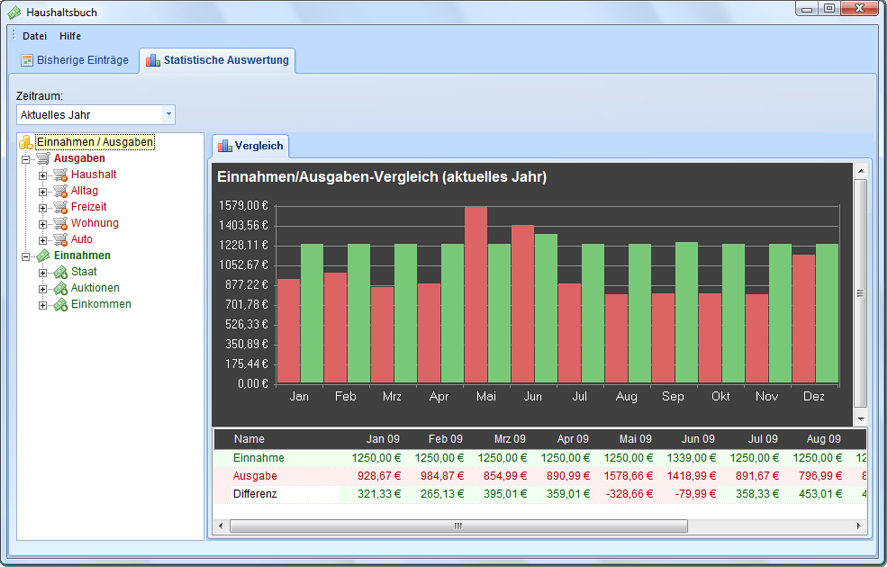 Einnahmen / Ausgaben - Vergleich
